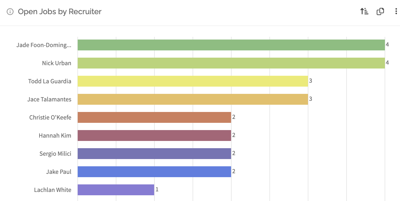 open_jobs_by_recruiter.png
