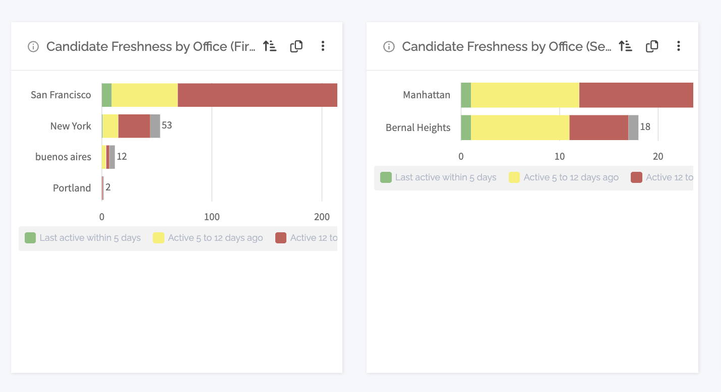 candidate_freshness_office.png