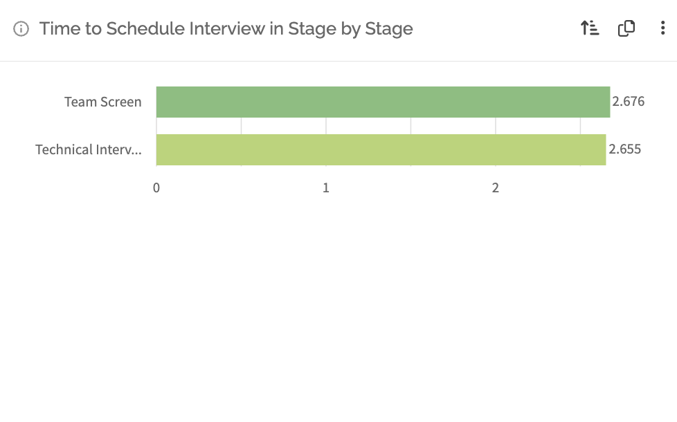 Time_to_schedule_interview_stage_by_stage.png
