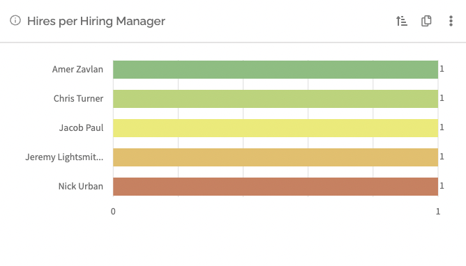 hires_per_hiring_manager.png