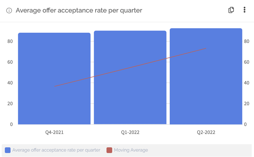 offer_acceptance_rate_per_quarter.png