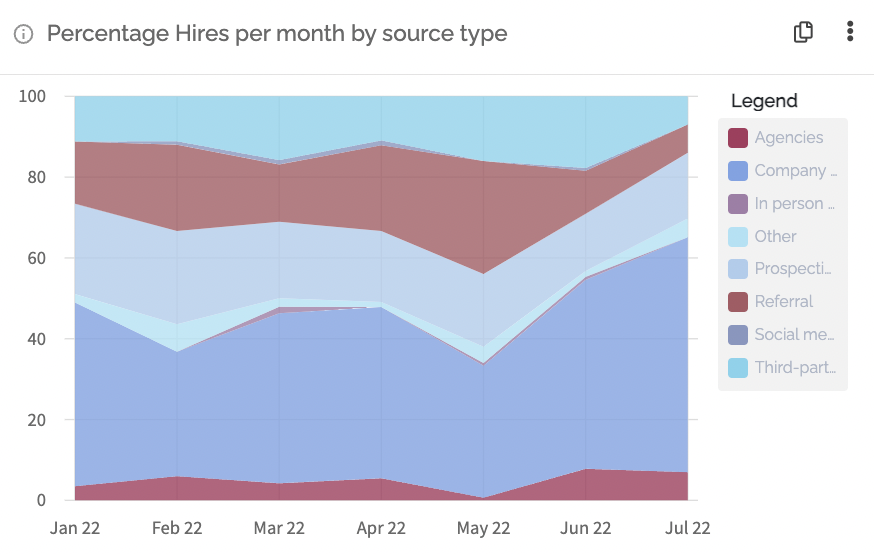 percentage_hires_month_source_type.png