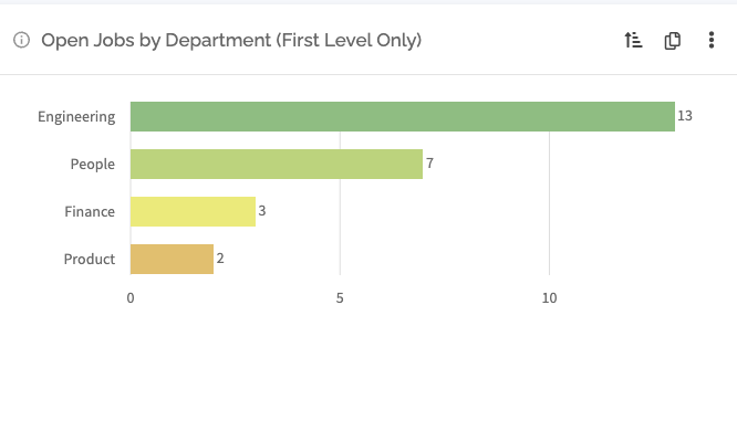 open_jobs_dept.png