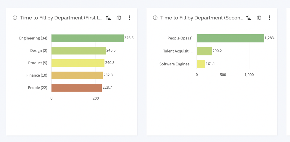 time_to_fill_by_departments.png